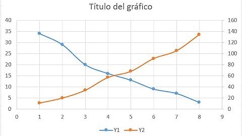 Grafico de doble eje Y en excel