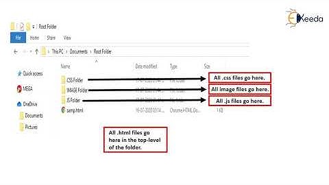 Typical Website File   Folder Structure