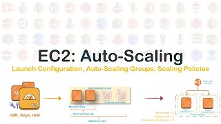 AWS Auto Scaling | AWS Certified Solutions Architect - Associate