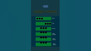 Learn css justify content property #css #shorts #justify #content #justify-content