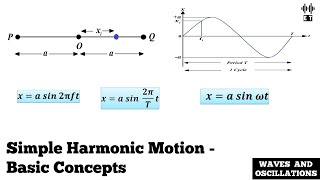 Simple Harmonic Motion | Basic Concept | Waves And Oscillations