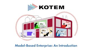 Model-Based Enterprise: An Introduction
