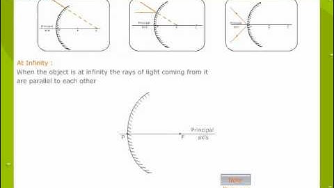 Formation of Image by a convex Mirror In Ray Diagram