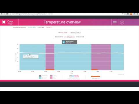 How do I use Cosy temperature graphs?