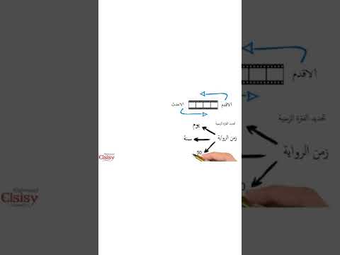 الفرق بين زمان الرواية والمدة الزمنية التي استغرقتها احداث الرواية
