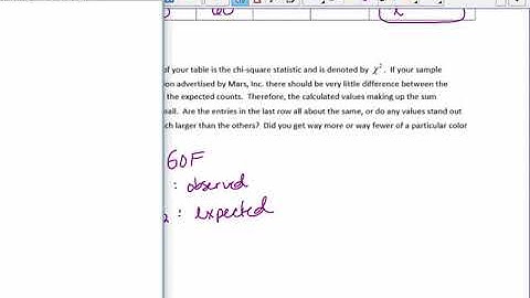 Unit 7 notes day 1 video