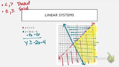 Video 5.3:  Solving Systems of Inequalities Graphically