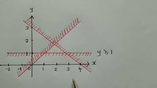 Linear programming Lesson 3