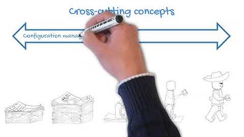 MBSE Embassy - The Evolution of MBSE