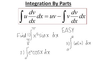 How to do Integration By Parts! (INTEGRATE ln(x))