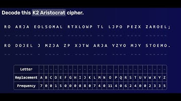 How to Solve a K1/K2 Aristocrat