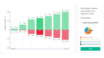 Multi-dimensional Risk Tolerance