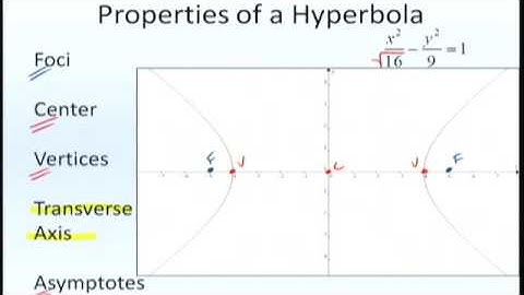 Hyperbolas (Part II)