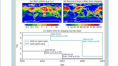 Deeper Dive into Details of James Hansen’s Climate Acceleration Paper and What We Can Expect Next…