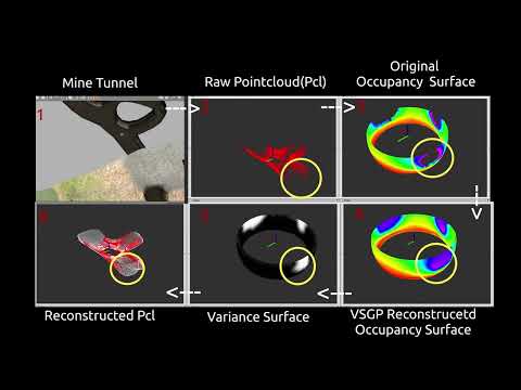Light-weight Pointcloud Representation