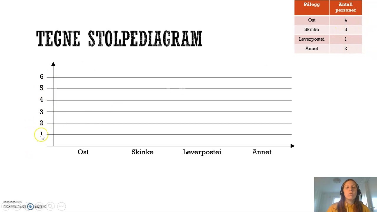 Stolpediagram Lage Stolpediagram For H nd YouTube stolpediagram-lage-stolpediagram-for-h-nd-youtube