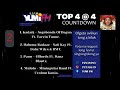 93 fm yumi fm top 4  png latest music 2024