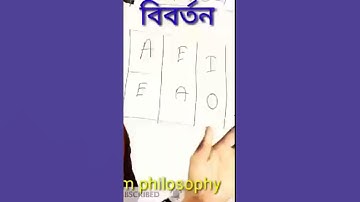 #বিবর্তন, #philosophy, #logic , #যুক্তি বিজ্ঞান, #short, বচন,  #youtubeshorts,