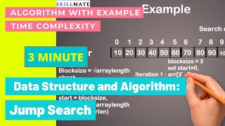 Jump Search Algorithm Explain with Example in Hindi | Code | Time Complexity | Data Structures | DSA
