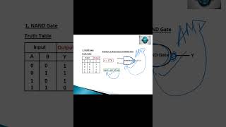 NAND Gate | Diagram | Truth Table | Less Then A Minute | @conceptofcomputer37