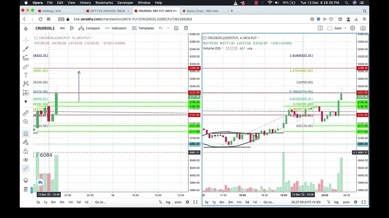 WD Gann 360 Degree 180 Degree Based Trading Strategy For Intraday wd-gann-360-degree-180-degree-based-trading-strategy-for-intraday