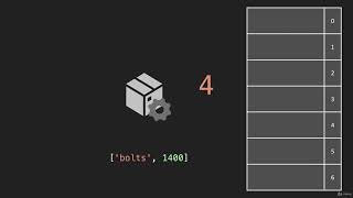 4  Hash Table Set Data Structure Hash Tables JavaScript