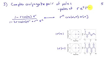 Impulse Response and Poles and Zeros
