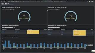 Splunk Business Flow in Healthcare Demo | Somerford