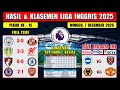 Hasil Liga Inggris Tadi Malam ~ MAN CITY vs SUNDERLAND ~ LEEDS vs LIVERPOOL ~ EPL 2025 Pekan 15