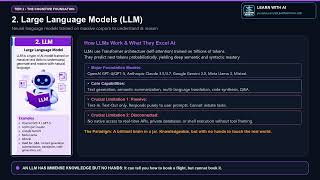 AI vs LLM vs AI Agent vs Agentic AI Explained | Full Comparison + Real Example News