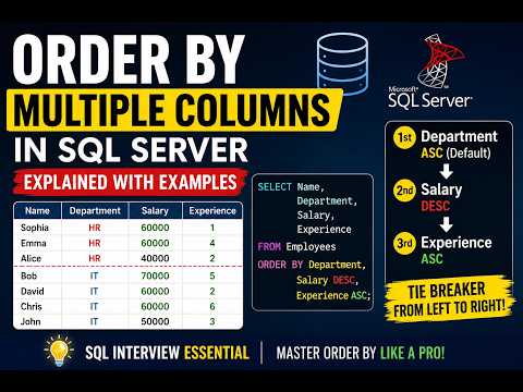 Day 33 | ORDER BY Multiple Columns | SQL Server