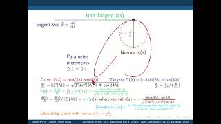 Tensor Analysis Intro Curves.