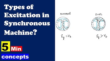 Types of excitation | Synchronous Machine | 5 Minute Concept