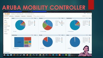 Aruba Mobility Controller 7210, Software Define Network (SDN), part User Activity Monitoring