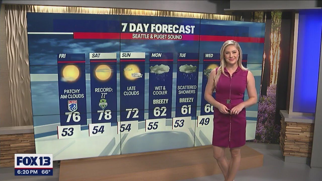 Above average highs to end work week, 70s & 80s - YouTube