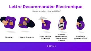 Lancement De La Lettre Recommandée Electronique Au Maroc