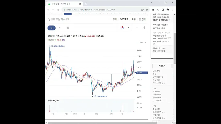 023000삼원강재 주가 전망 및 차트 분석