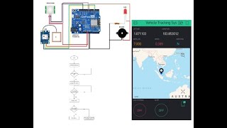 Remote Controlled Vehicle Tracking System |#finalyearprojects 2020 screenshot 4