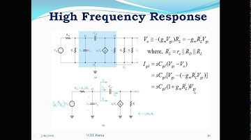 4 Sem: Analog Circuits: Frequency response of CS Amplifier: Module-2: High frequency response