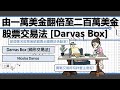 [交易策略]著名Darvas Box 箱形股票策略｜由一萬翻倍至二百萬美金的股票交易法｜詳細講解明確買賣準則(上篇)