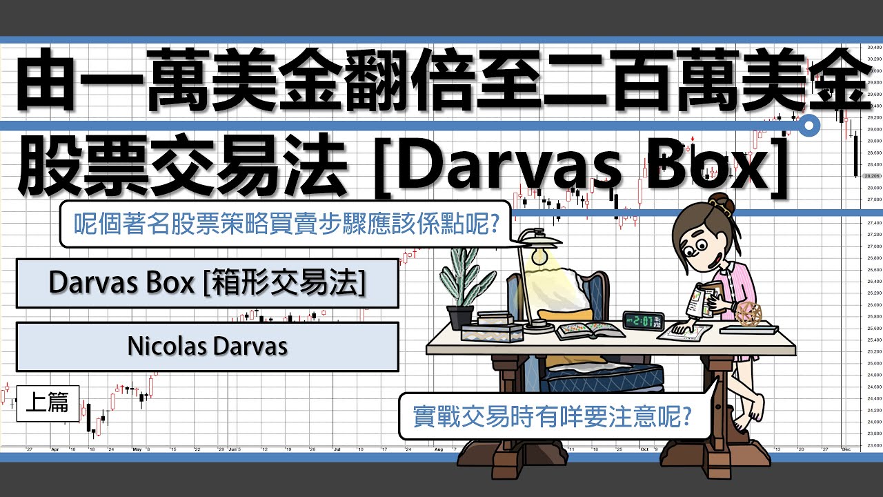 [交易策略]著名Darvas Box 箱形股票策略｜由一萬翻倍至二百萬美金的股票交易法｜詳細講解明確買賣準則(上篇)