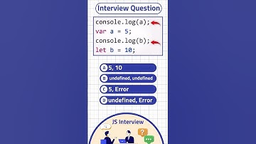 🤯JavaScript Hoisting Trick That Trips Up Interviews!  #js