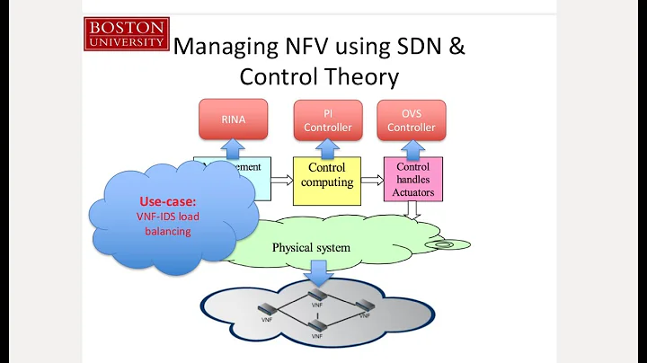 Managing a Virtual Network Function Using SDN and ...