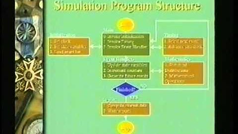Mastering Simulation 20 - Discrete Event