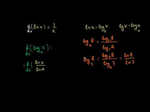 logₐx-ის წარმოებული (ნებისმიერი ერთისგან განსხვავებული დადებითი a-სთვსის)