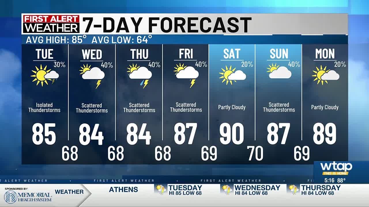 We’re back to the scattered showers and storms this week. - YouTube
