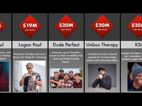 Comparative rich. Richest YOUTUBERS 2022. Comparison_ Richest YOUTUBERS 2023.mp4.