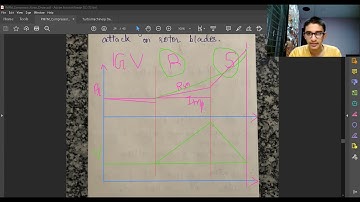 Axial Compressor - Pressure & Velocity Change through Compressor | PMFM Part3 | BITS Goa Mechanical