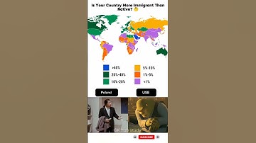 🧭 Mapping Migration: Countries with the Highest Immigrant Population Rates