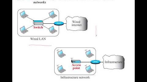 2 1 Wireless LANs   introduction